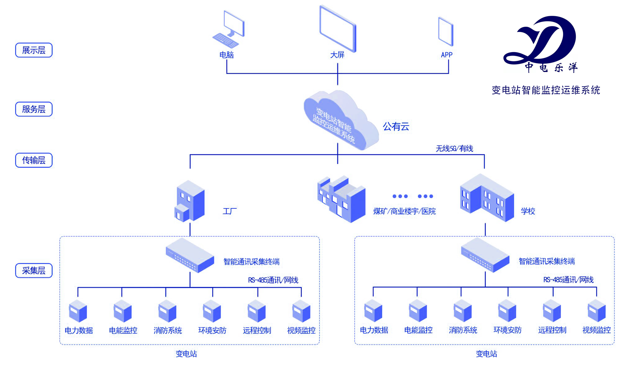 什么叫做配電智能運(yùn)維？智能運(yùn)維將取代傳統(tǒng)運(yùn)維
